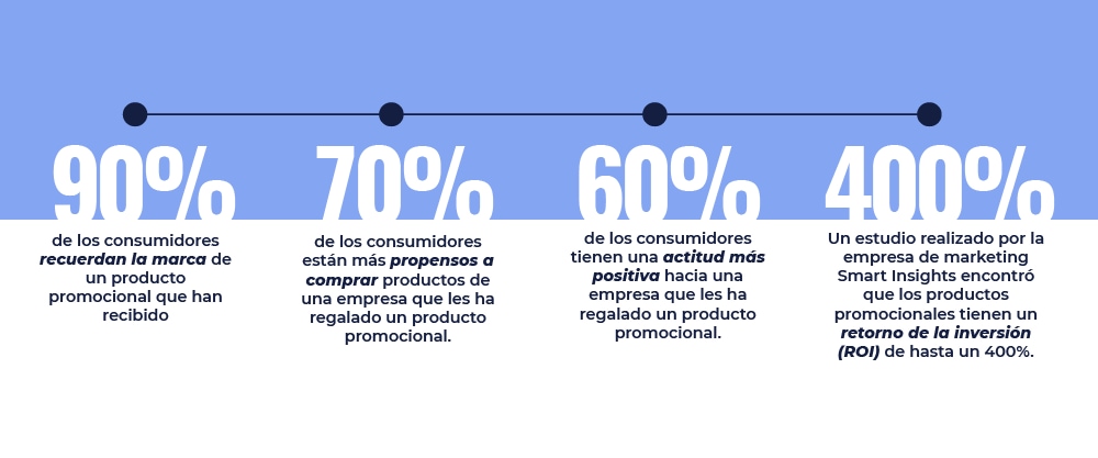 Efectividad de los productos promocionales